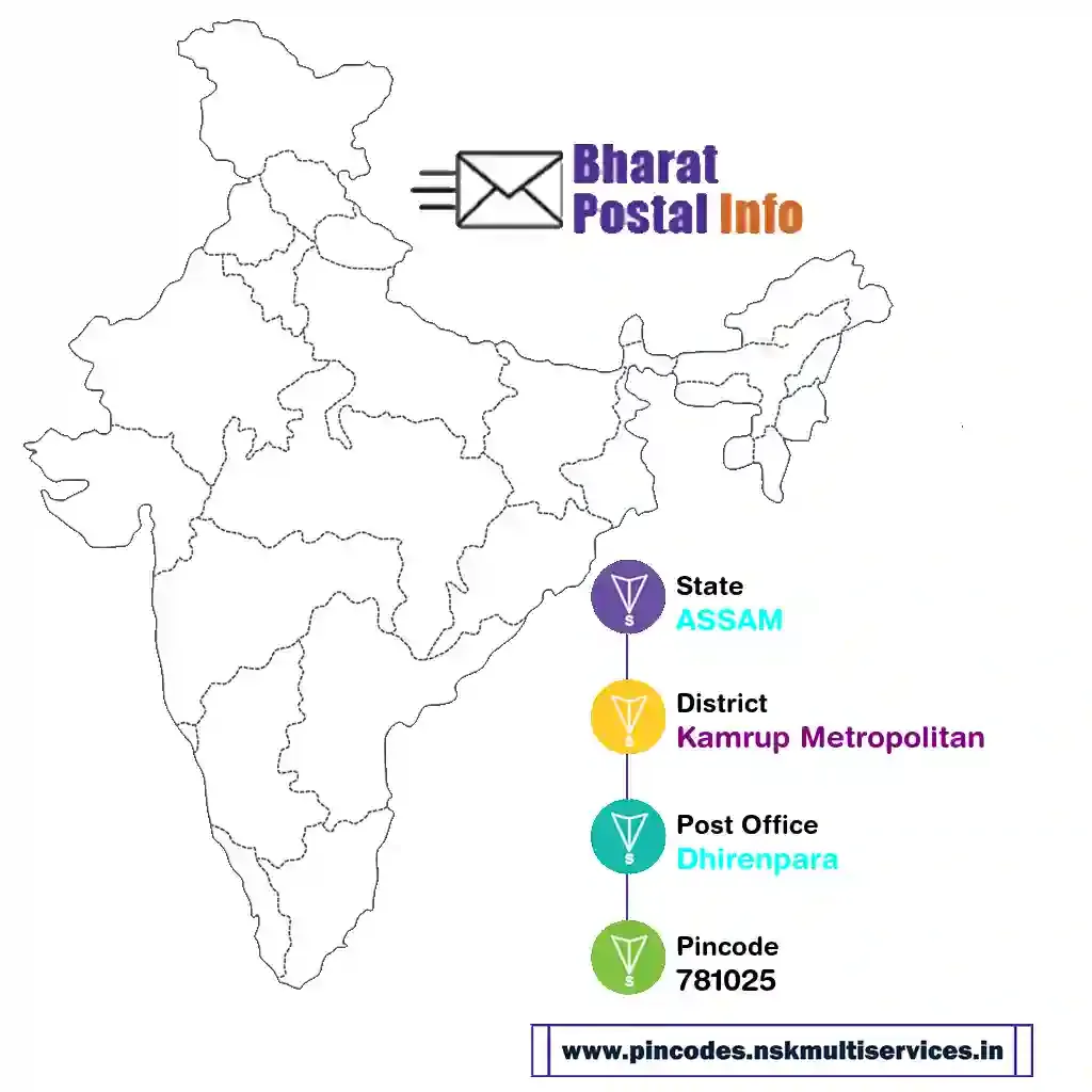 assam-kamrup metropolitan-dhirenpara-781025